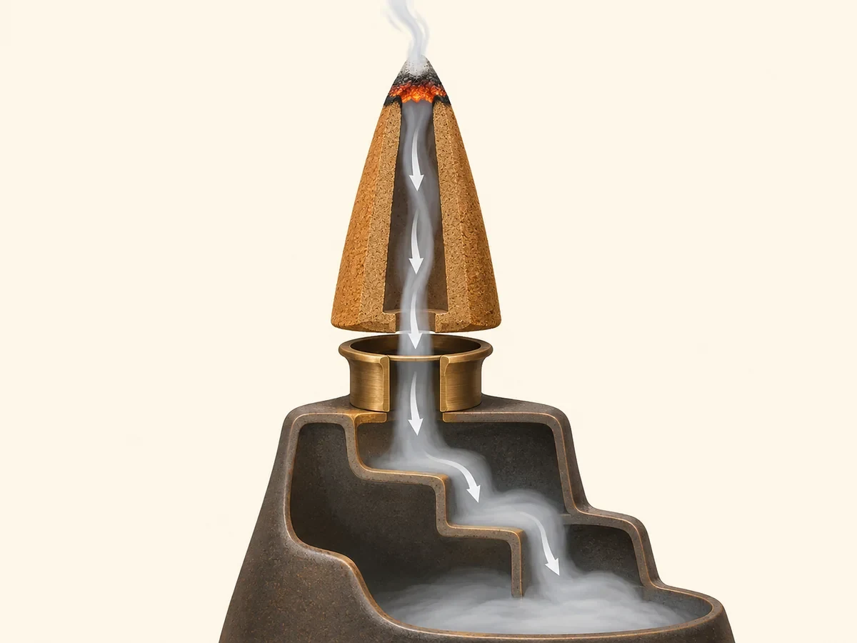 Cutaway diagram showing smoke moving down a hollow backflow cone and burner channel